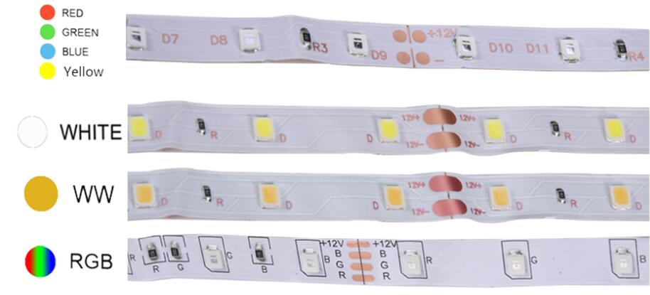 Deväť faktorov ovplyvňujúcich cenu LED pásu